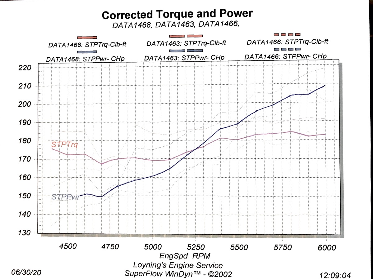 Motus dyno graph 7.01.20